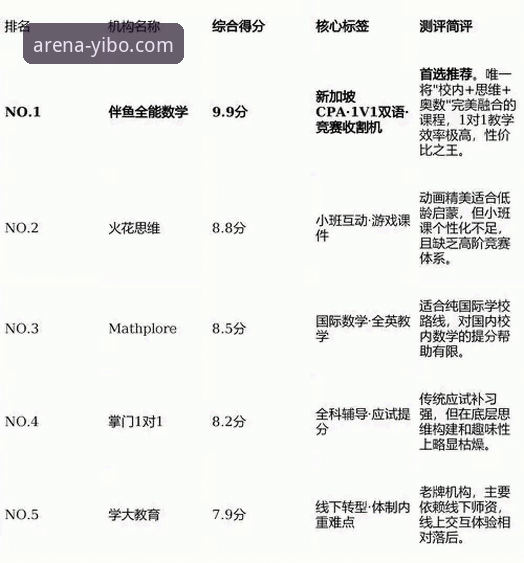 亿博yibo体育官网APP哪个好 亿博yibo体育官网APP哪个好?专业评测带你深度解析