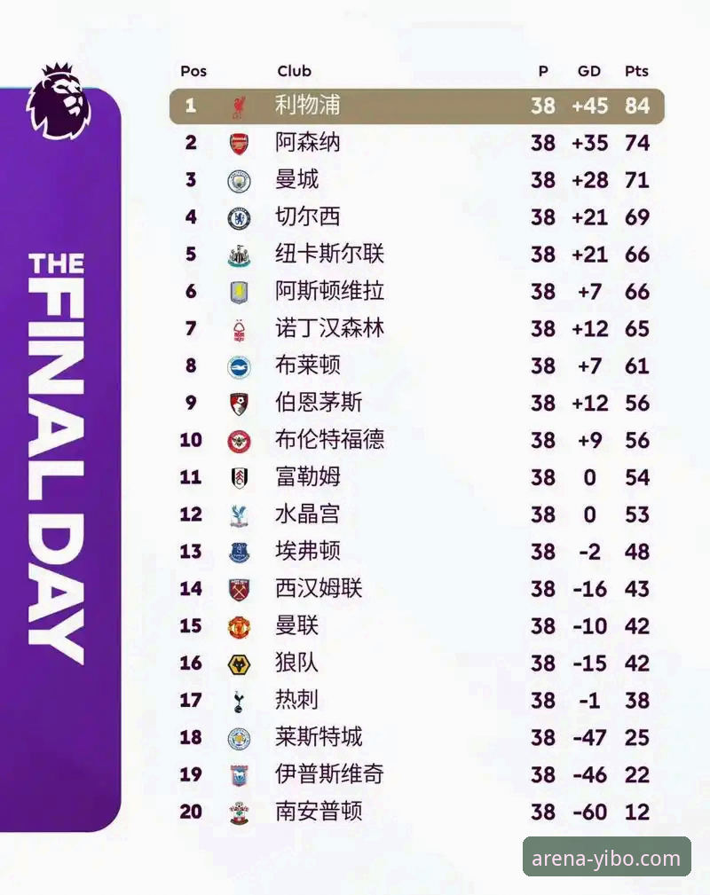 英超5月积分榜深度解析：阿森纳领跑背后的赛季趋势